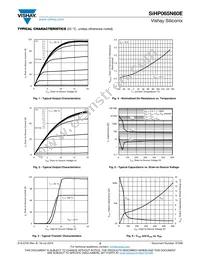 SIHP065N60E-GE3 Datasheet Page 3