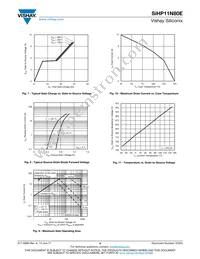 SIHP11N80E-GE3 Datasheet Page 4