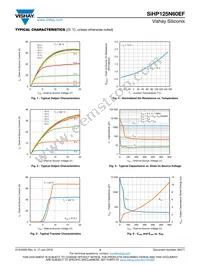 SIHP125N60EF-GE3 Datasheet Page 3