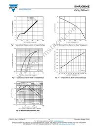 SIHP20N50E-GE3 Datasheet Page 4