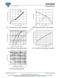 SIHP25N50E-GE3 Datasheet Page 4