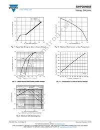 SIHP28N65E-GE3 Datasheet Page 4