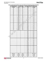 SII1160CTU Datasheet Page 21