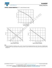 SIJ462DP-T1-GE3 Datasheet Page 5
