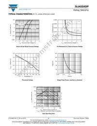 SIJA52ADP-T1-GE3 Datasheet Page 4