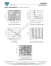 SIJA54DP-T1-GE3 Datasheet Page 4