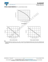 SIJA58ADP-T1-GE3 Datasheet Page 5