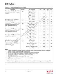 SIM3L167-C-GLR Datasheet Page 11