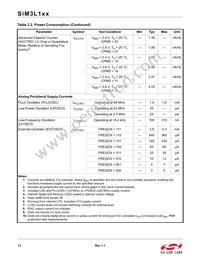 SIM3L167-C-GLR Datasheet Page 13