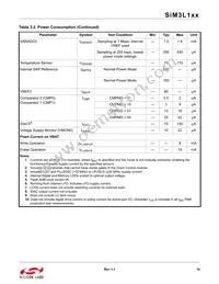 SIM3L167-C-GLR Datasheet Page 14