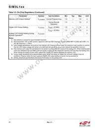 SIM3L167-C-GLR Datasheet Page 17