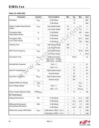 SIM3L167-C-GLR Datasheet Page 21