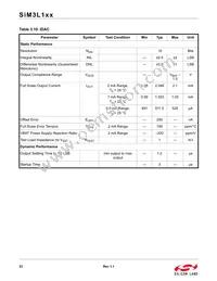 SIM3L167-C-GLR Datasheet Page 23