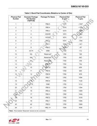 SIM3U167-B-GDI Datasheet Page 11