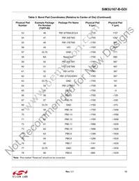 SIM3U167-B-GDI Datasheet Page 13