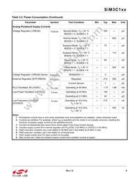 SIM3U167-B-GQR Datasheet Page 9