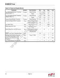 SIM3U167-B-GQR Datasheet Page 12