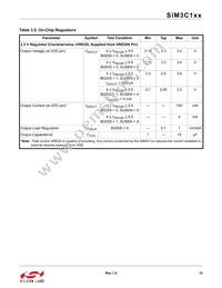SIM3U167-B-GQR Datasheet Page 13