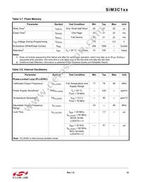 SIM3U167-B-GQR Datasheet Page 15