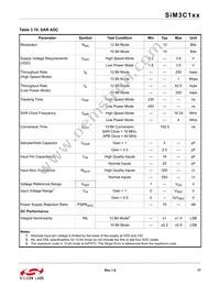 SIM3U167-B-GQR Datasheet Page 17