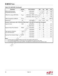 SIM3U167-B-GQR Datasheet Page 18