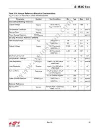 SIM3U167-B-GQR Datasheet Page 21