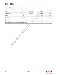 SIM3U167-B-GQR Datasheet Page 22