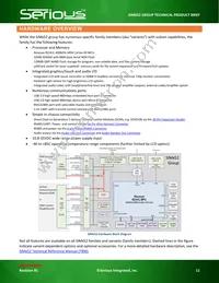 SIM552-A01-C85LLLDF-01 Datasheet Page 11