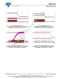 SIP12110DMP-T1-GE4 Datasheet Page 7