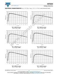 SIP2204EMP-T1-GE4 Datasheet Page 7