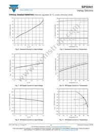 SIP32441DNP-T1-GE4 Datasheet Page 8