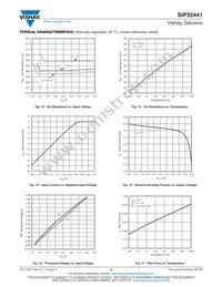 SIP32441DNP-T1-GE4 Datasheet Page 9