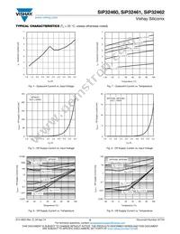 SIP32460DB-T2-GE1 Datasheet Page 5