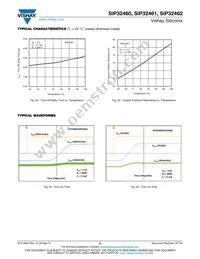 SIP32460DB-T2-GE1 Datasheet Page 8