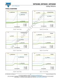 SIP32460DB-T2-GE1 Datasheet Page 9