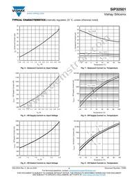 SIP32501DNP-T1-GE4 Datasheet Page 4