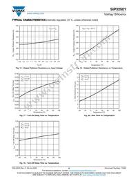 SIP32501DNP-T1-GE4 Datasheet Page 6