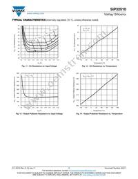 SIP32510DT-T1-GE3 Datasheet Page 7