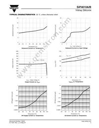 SIP4610BDT-T1-E3 Datasheet Page 5