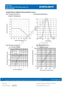 SIR12-21C/TR8 Datasheet Page 4