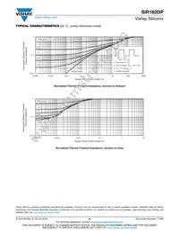 SIR182DP-T1-RE3 Datasheet Page 6