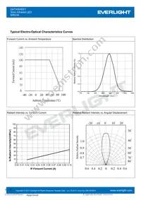 SIR234 Datasheet Page 4