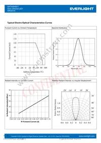 SIR323-5 Datasheet Page 4