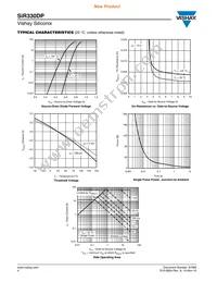 SIR330DP-T1-GE3 Datasheet Page 4