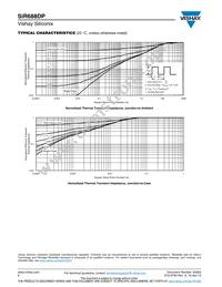 SIR688DP-T1-GE3 Datasheet Page 6