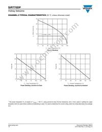 SIR770DP-T1-GE3 Datasheet Page 10
