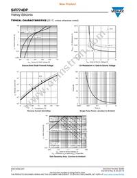 SIR774DP-T1-GE3 Datasheet Page 4