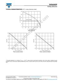 SIRA00DP-T1-GE3 Datasheet Page 5