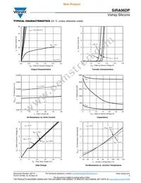 SIRA06DP-T1-GE3 Datasheet Page 3