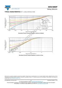 SIRA18BDP-T1-GE3 Datasheet Page 6